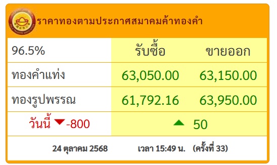ราคาทองวันนี้